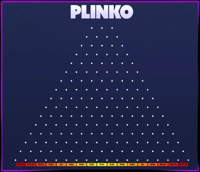 Plinko のプレイを開始する方法: そこに到達するには何をする必要がありましたか?